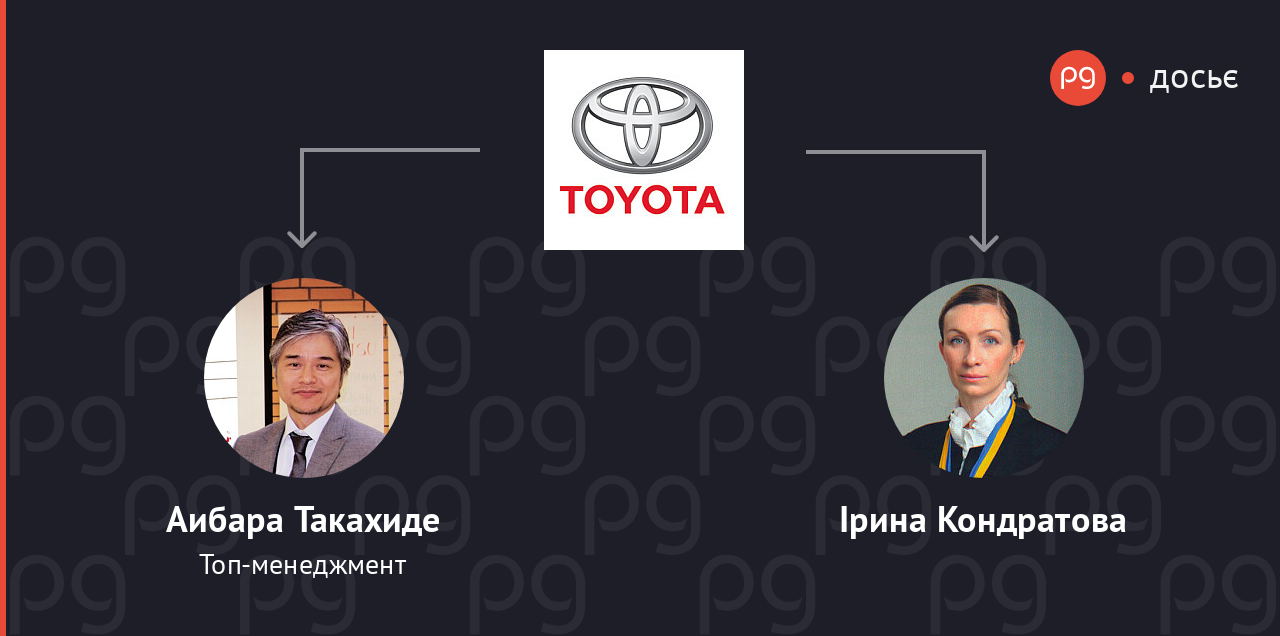Тойота Україна пов'язані люди